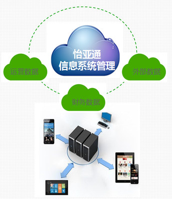 怡亞通益達學院 服務區域經濟，打造互聯網信息服務孵化器