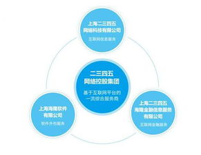 2345中期利潤增逾六倍，互聯網綜合服務商戰略顯成效